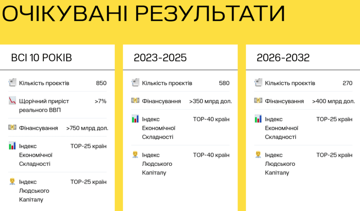 Украина, война, восстановление, инвестиции
