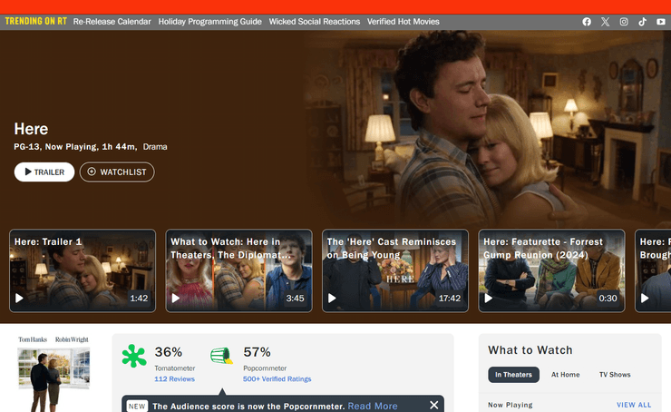 рейтинг Rotten Tomatoes