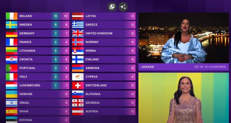 Джамала, Евровидение 2024 гранд-финал, голосование Евровидение 2024
