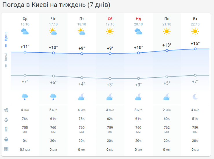 погода киев