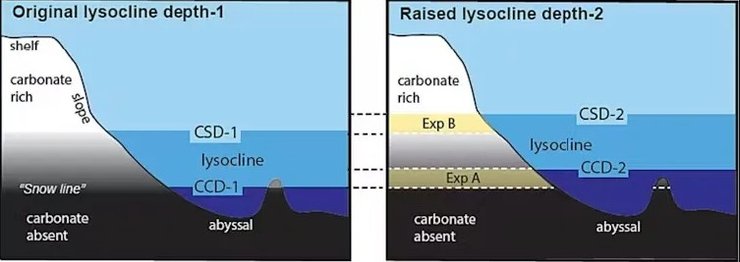 карта океан глубина