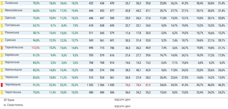 коронавирус, заболевания, госпитализации, уровни, койки, статистика