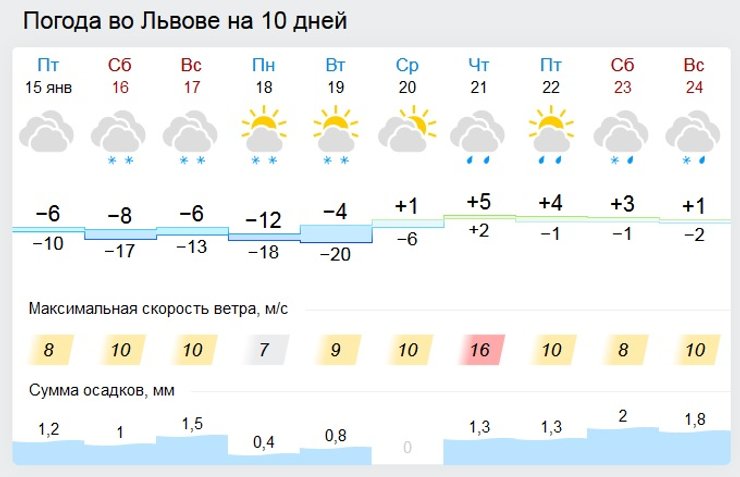 погода, снег, дождь, снегопады, Укргидрометцентр, Наталья Диденко