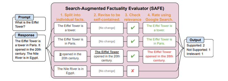 Google DeepMind SAFE Стэнфорд искусственный интеллект Google DeepMind SAFE Стэнфорд искусственный интеллект