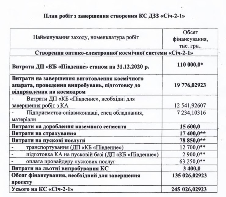 спутник Сич-2-30