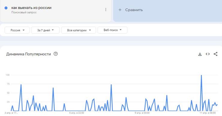 ЗС РФ, Росія, повістки, електронні повістки, мобілізація, графік