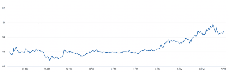 Цены на газ, газ в Европе, Газпром