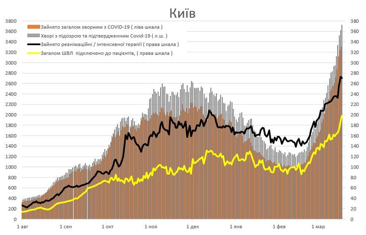 коронавирус, covid-19, госпитализации, койко-места, больница