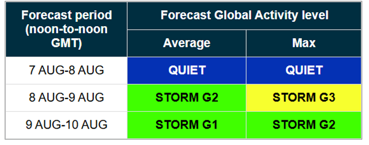 магнитная буря прогноз
