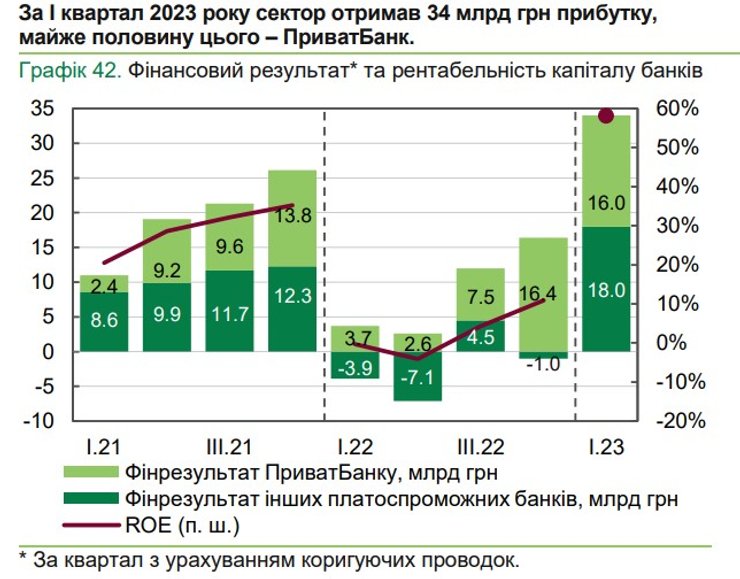 Обзор банковского сектора май 2023 года