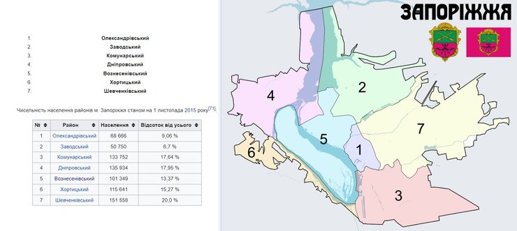 ДніпроГЕС, обстріл, Дніпро, Запоріжжя
