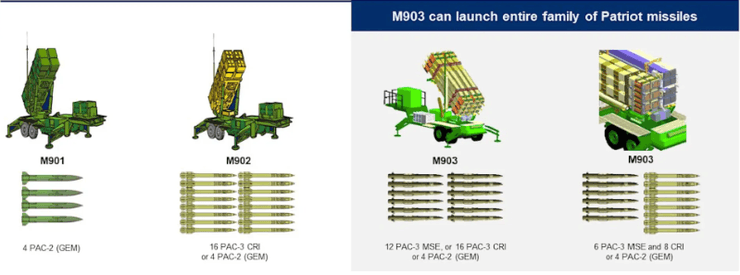 какие ракеты есть для "Патриота