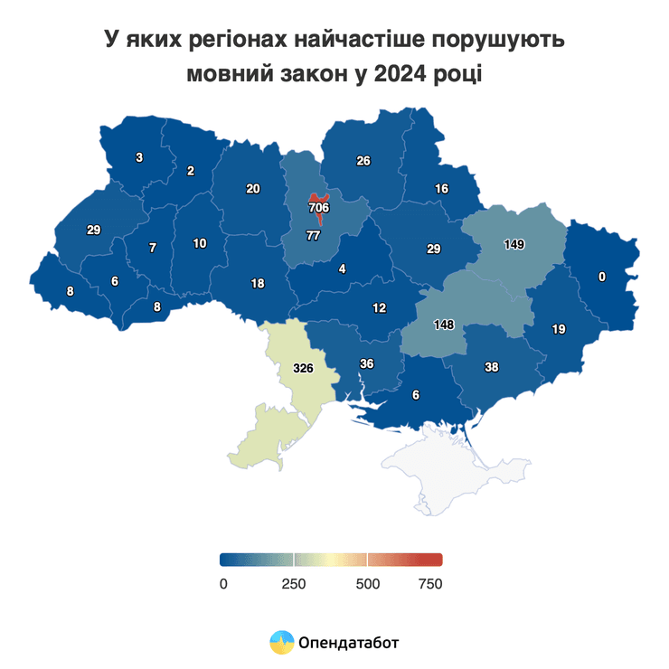 Мовний закон, мовне питання, українська мова, державна мова