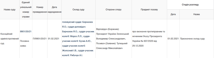 тупицкий, зеленский, суд