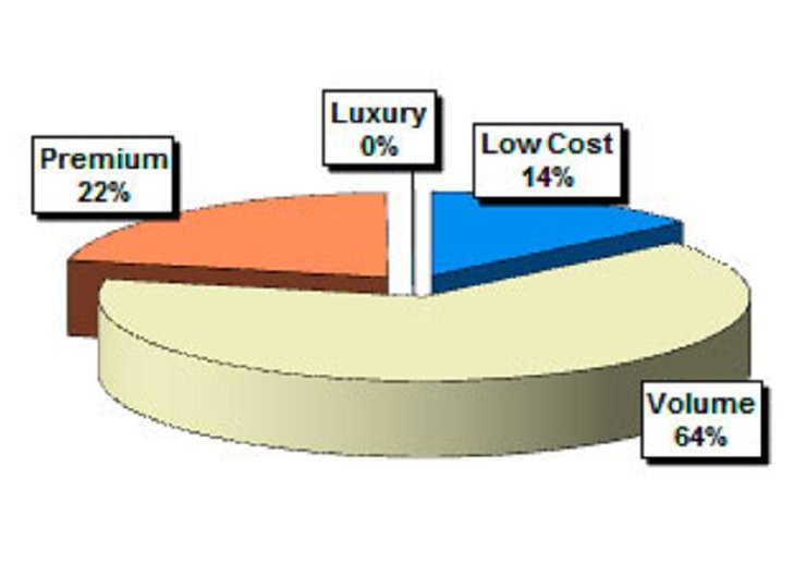 бюджетные авто, дешевые авто, новые авто, продажи новых авто, б/у авто