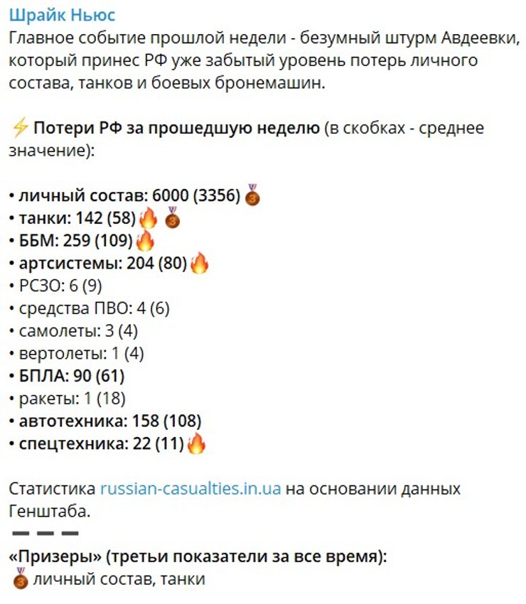Рекордные потери РФ в октябре 2023 года