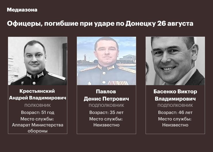фотографии и имена военнослужащих ВС РФ, погибших в Донецке 26 августа 2026 года