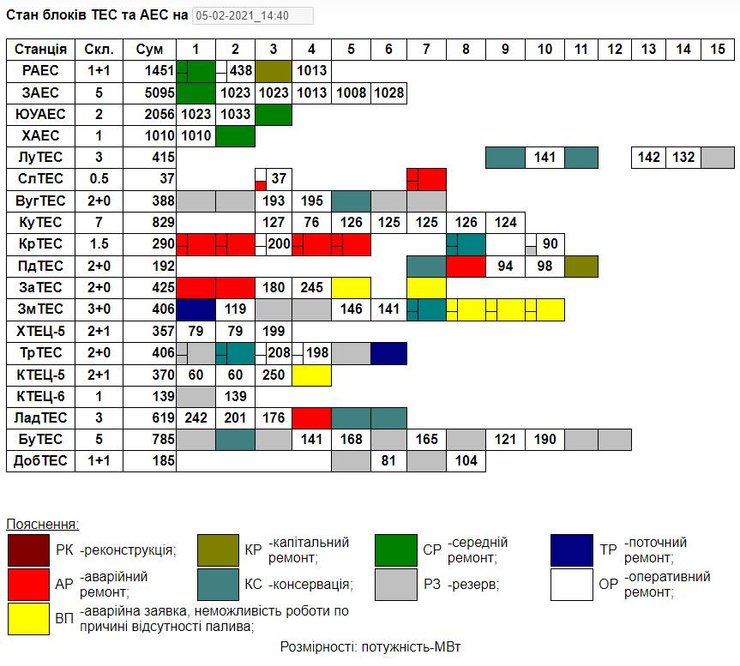 дтэк, тэс, запорожье, запорожская, теплогенерация, электро, блок, остановлен