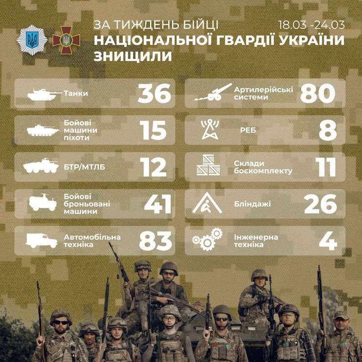 Втрати Росії, втрати Росії в Україні, втрати Росії у війні з Україною, втрати ворога, втрати росіян на сьогодні