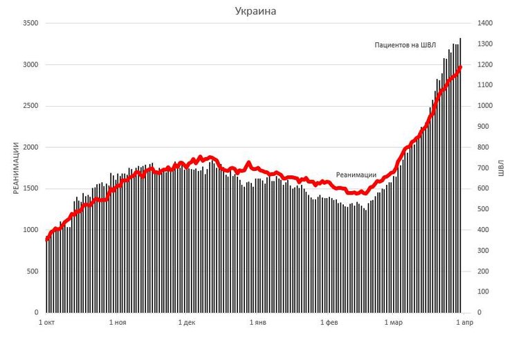 инфографика, истребин, госпитализации, коронавирус, covid-19, ивл