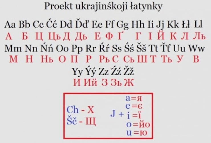 Проект латинизации украинского алфавита