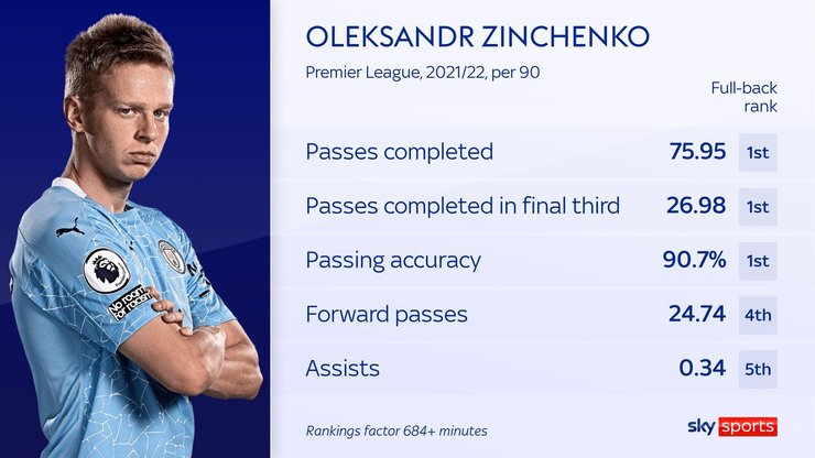 ТТД Зинченко в прошлом сезоне АПЛ