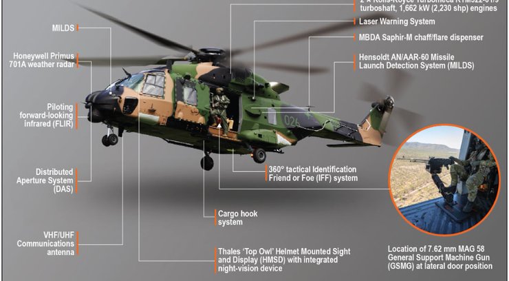 MRH90 Taipan, вертолет,  бпла, дроны