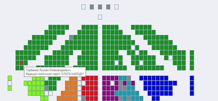 руслан горбенко, рассадка в раде