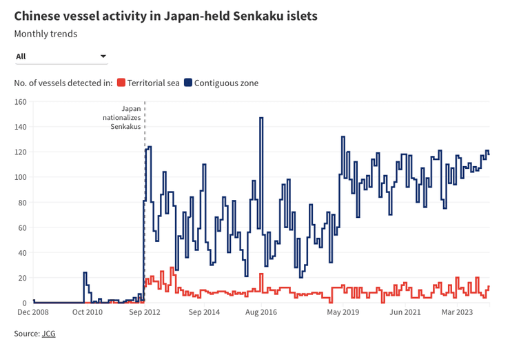 График активности Китая в море