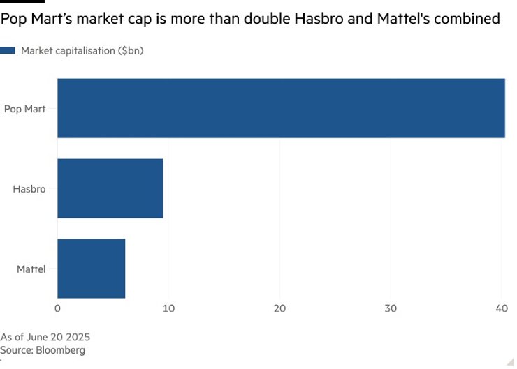 Капіталізація компаній-виробників іграшок