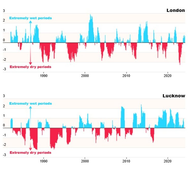 земля, климат земли, земля климат