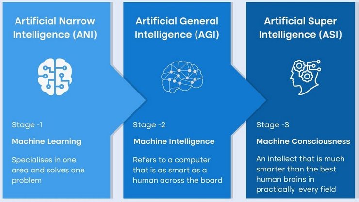 ChatGPT-5, чат-бот, искусственный интеллект, ChatGPT, чатгпт