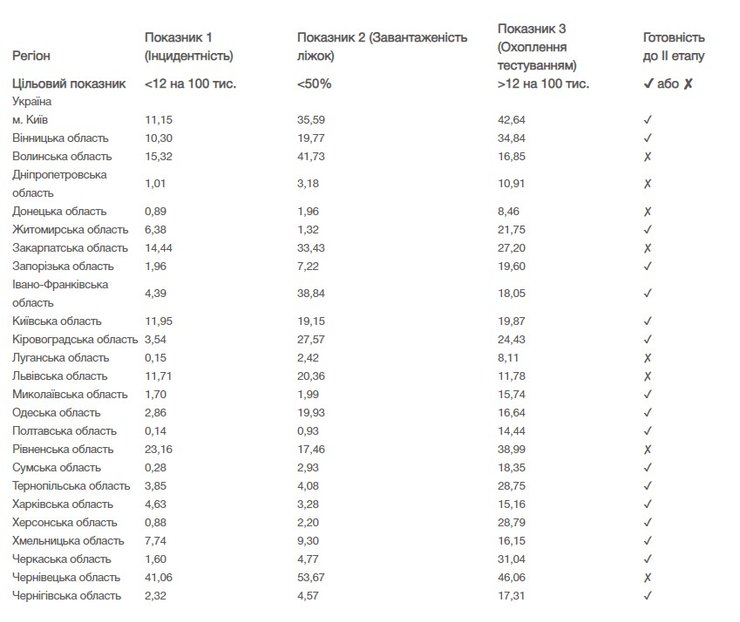 адаптивный карантин, статистика, минздрав