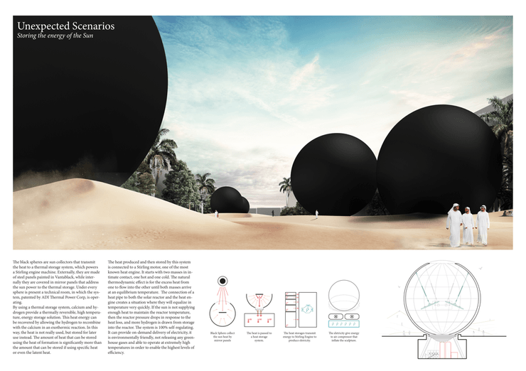 солнечные сферы Unexpected Scenarios