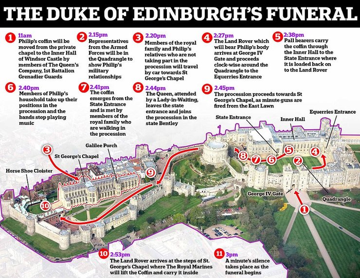 принц Филипп, похороны, план