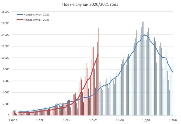 новые случаи, коронавирус