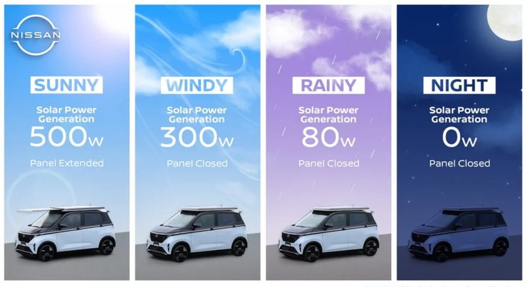 солнечная панель nissan электрокар возобновляемая энергетика