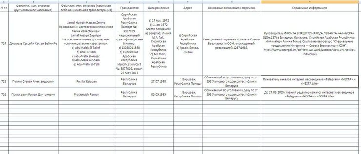 кто такой роман протасевич, подозрение в терроризме