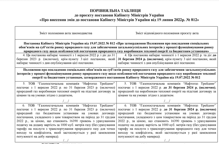 Фіксована ціна, газ, Нафтогаз Трейдинг