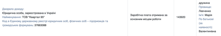 Мария Левченко, Владимир Зеленский, Офис президента, помощница Зеленского