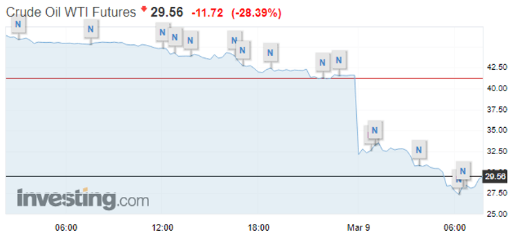 нефть, цена, фьючерсы
