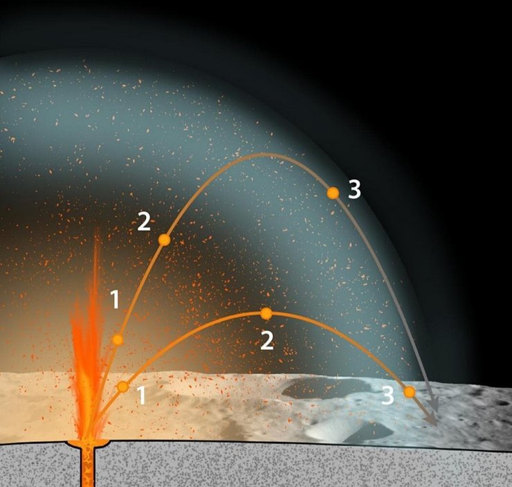Луна вулкан