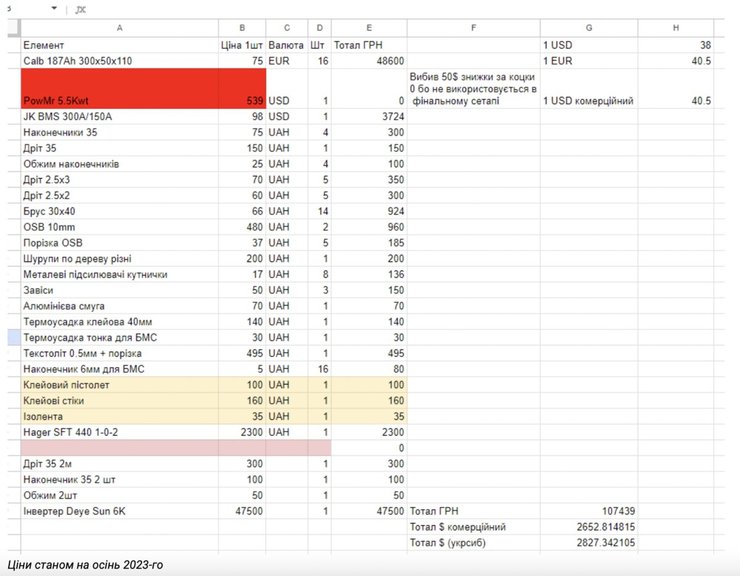Смета, таблица