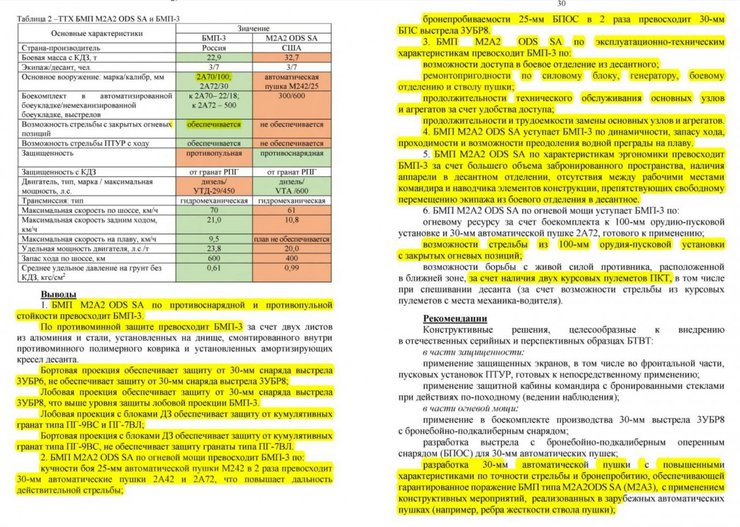 БМП-3, M2 Bradley, порівняння БМП-3 і M2 Bradley, бойові машини піхоти