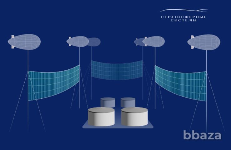 аэростаты защита от дронов