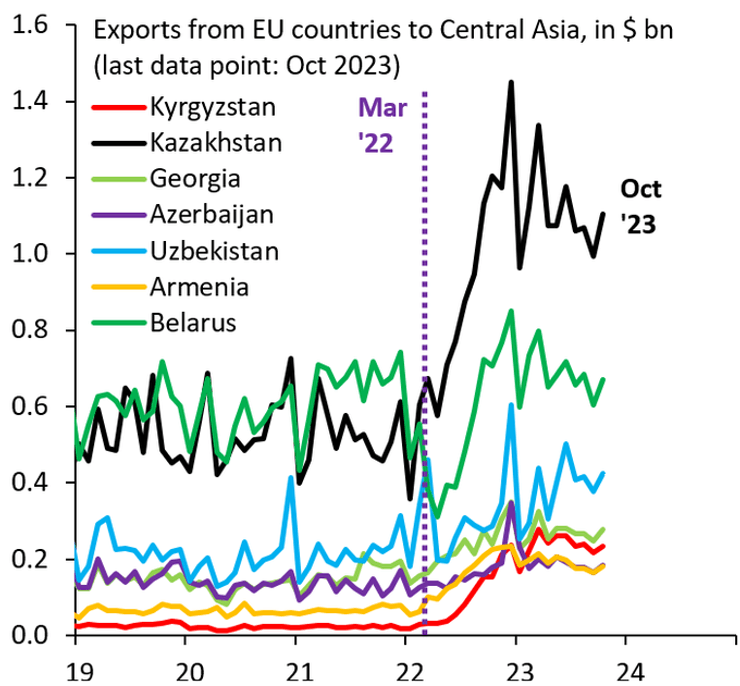Санкции против РФ, Беларусь, экспорт, Беларусь