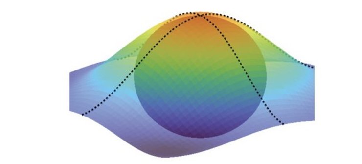 форма электрона