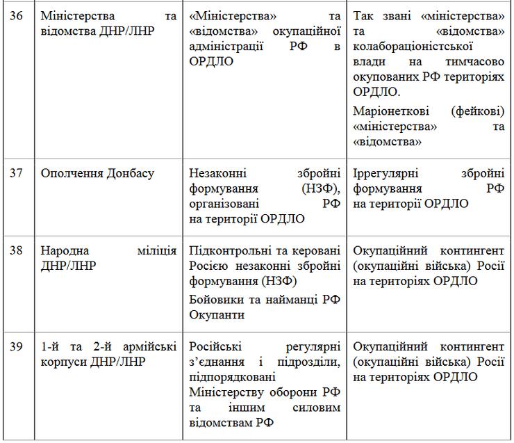 глоссарий снбо