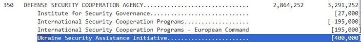 Билль H.R. 3838 о выделении 400 млн долл. Украине