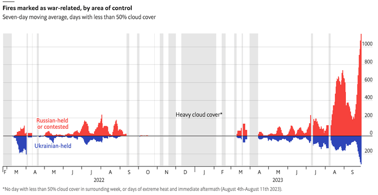 активность боевых действий в Украине